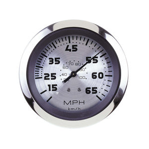 Gauges